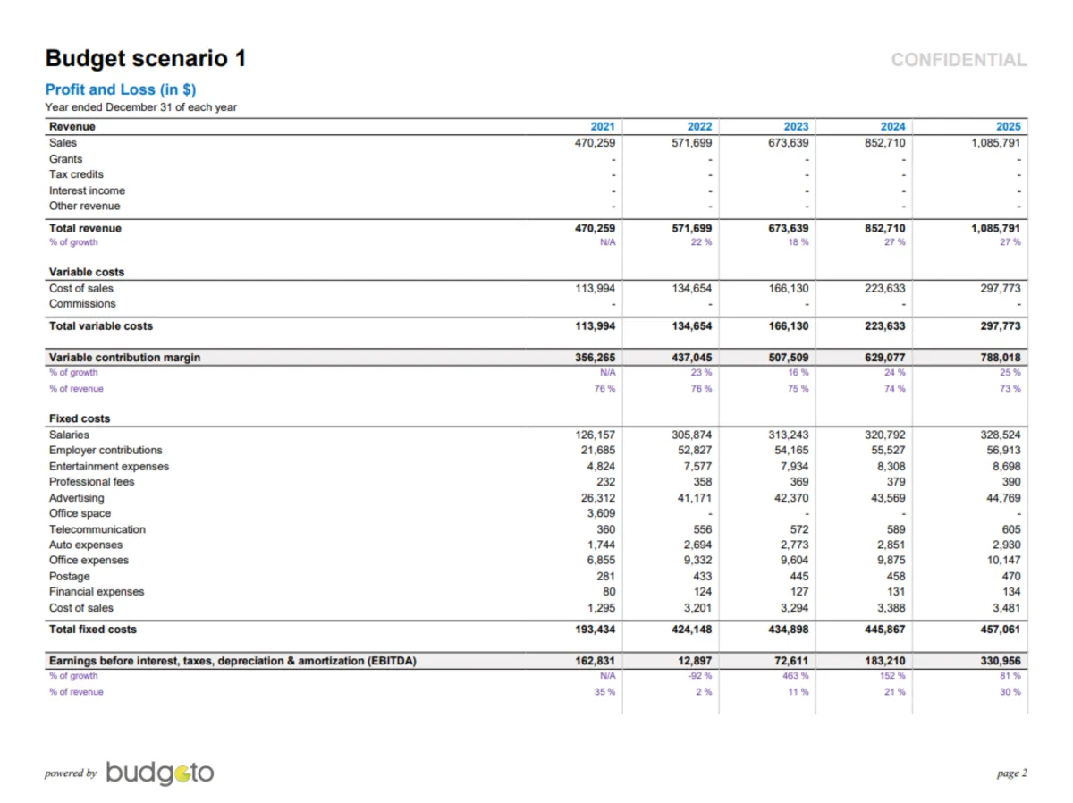 Interface Budgeto: image, ergonomie, alternatives