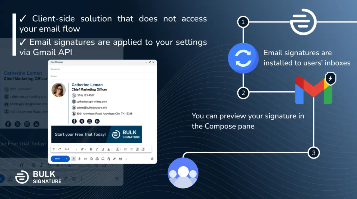 Interface BulkSignature: fonctionnalités, prix, alternatives