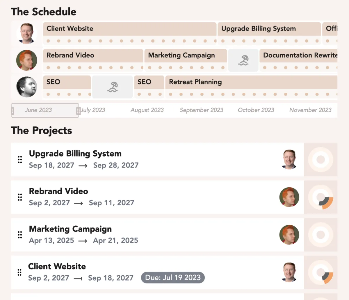 Interface Burndown: fonctionnalités, prix, alternatives Interface Burndown: fonctionnalités, prix, alternatives