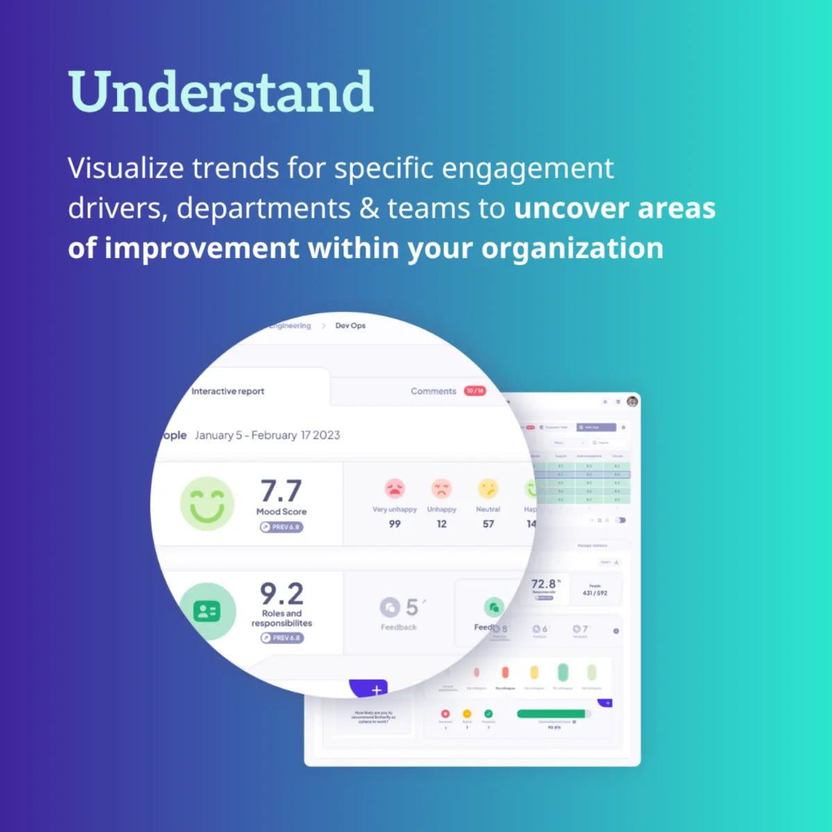 Interface Butterfly: fonctionnalités, prix, alternatives