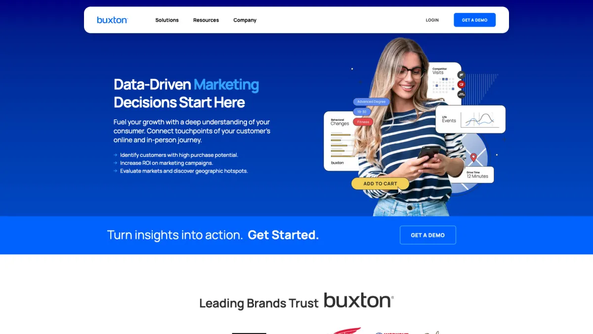 Interface Buxton : fonctionnalités, prix, alternatives