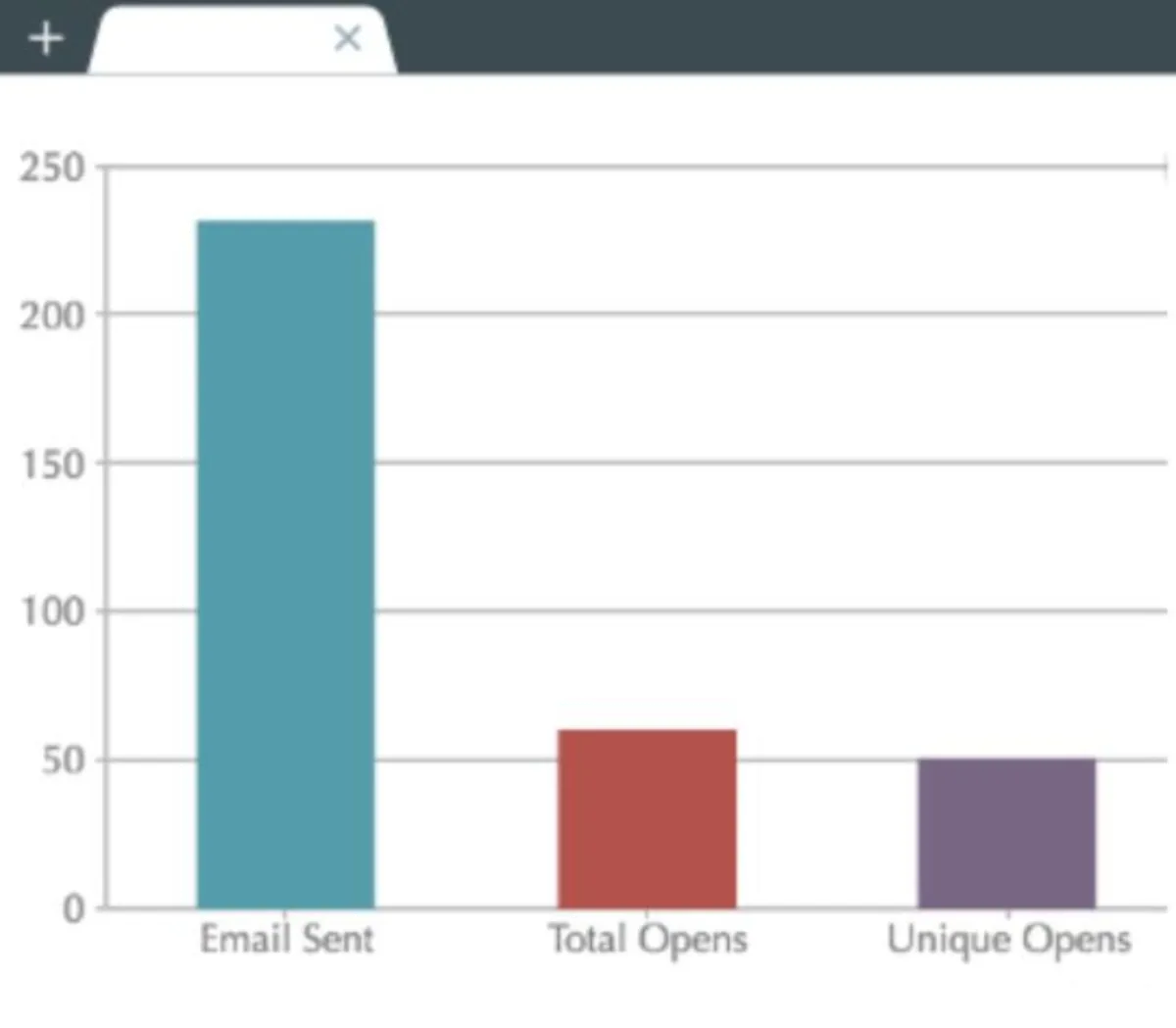 Interface BuzzBuilder: fonctionnalités, prix, alternatives