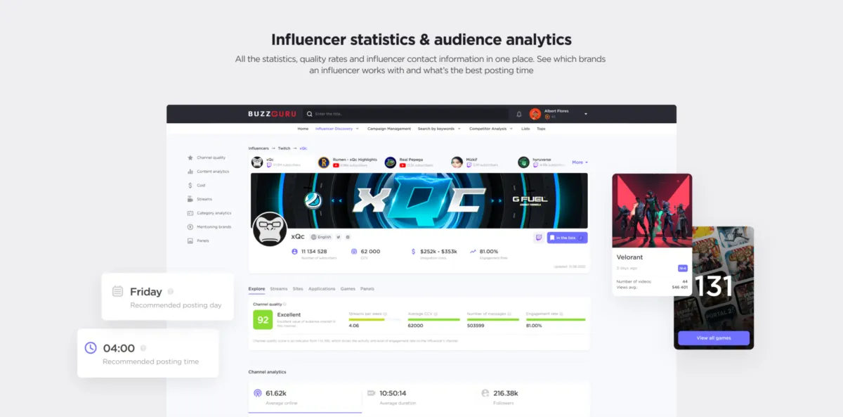 Interface BuzzGuru: fonctionnalités, prix, alternatives