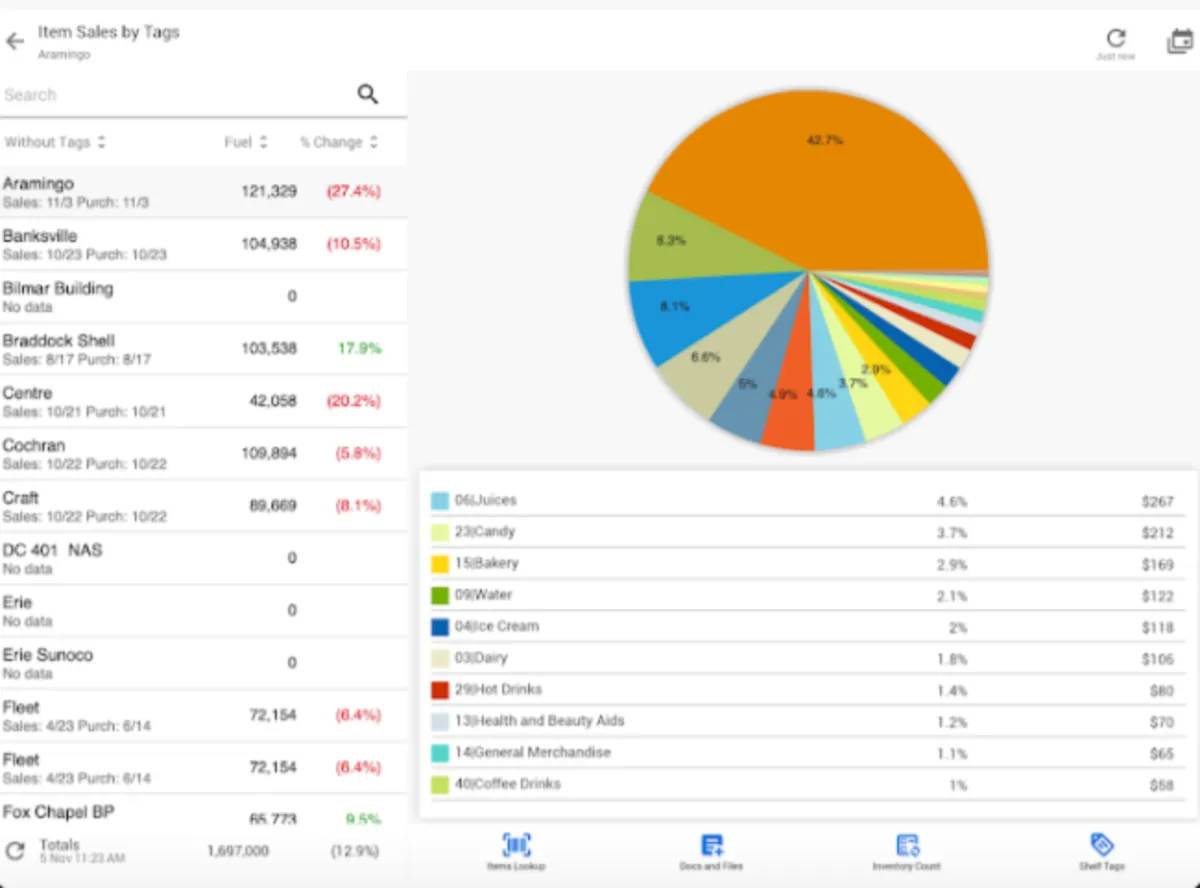 Interface C-Store Office: fonctionnalités, prix, alternatives