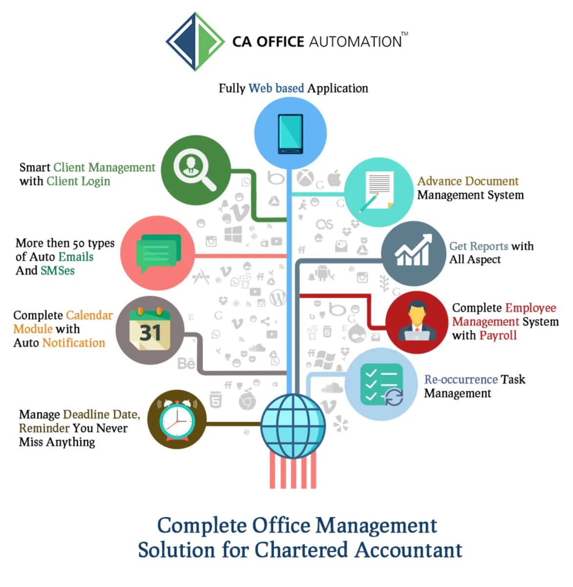CA Office Automation: avis sur le logiciel de comptabilité: fonctionnalités, avantages, inconvénients et tarifs
