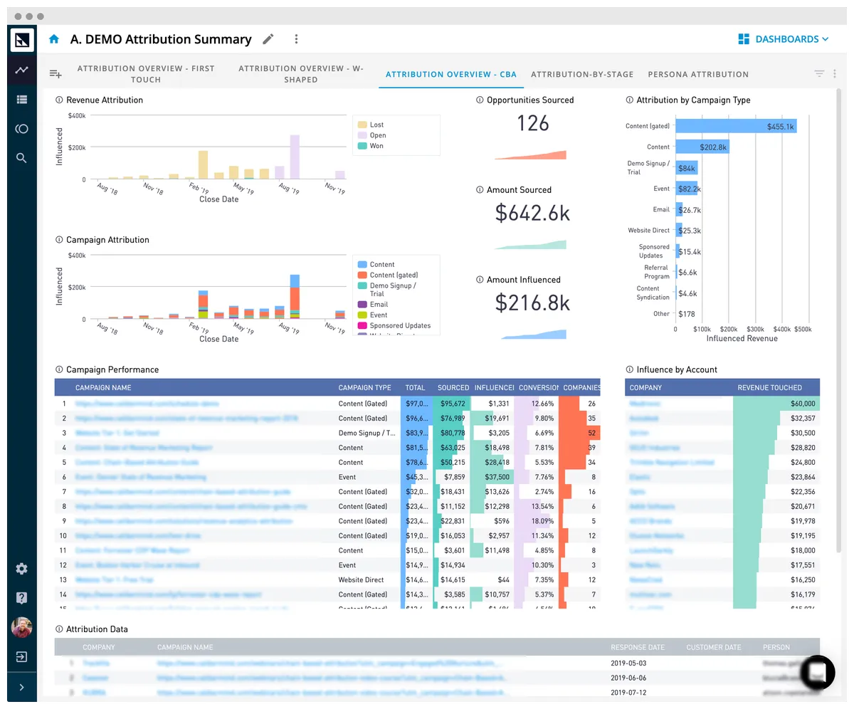 Interface CaliberMind: fonctionnalités, prix, alternatives