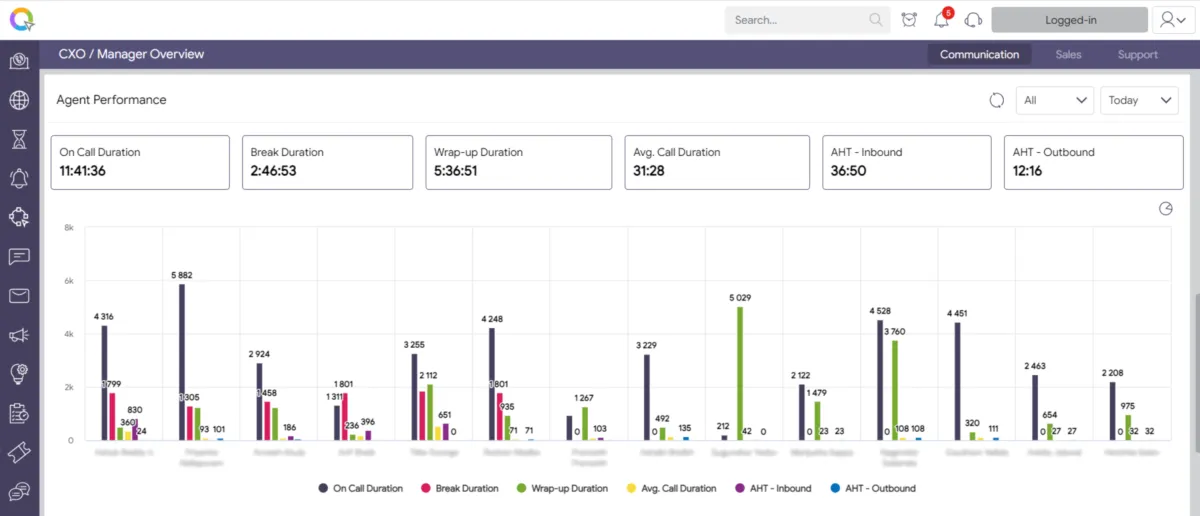 Call Center Software: avis sur le logiciel pour centre d'appel (call center): fonctionnalités, avantages, inconvénients et tarifs Call Center Software: avis sur le logiciel pour centre d'appel (call center): fonctionnalités, avantages, inconvénients et tarifs