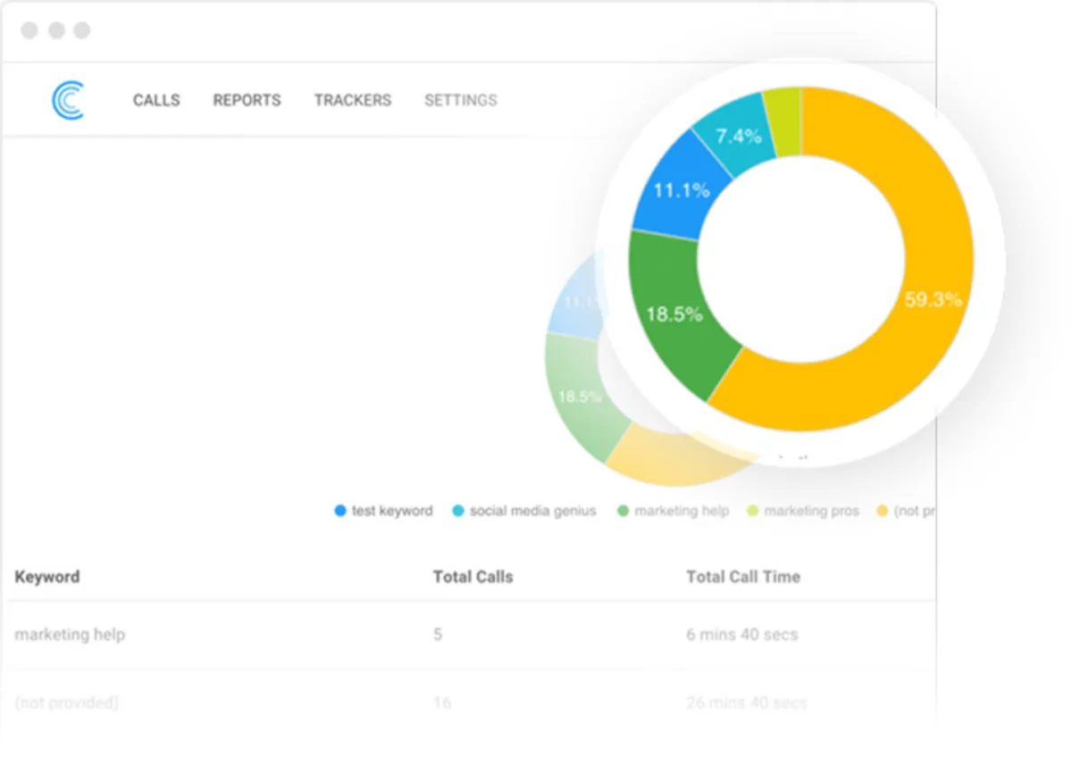 Interface Call Tracker: fonctionnalités, prix, alternatives