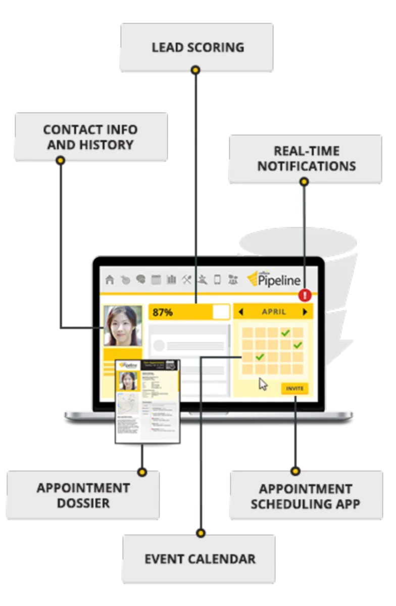Interface Callbox Pipeline: fonctionnalités, prix, alternatives