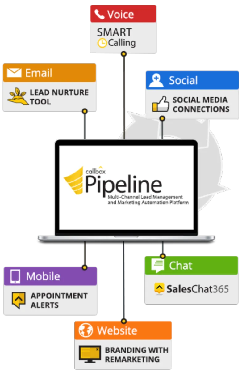 Notre avis sur Callbox Pipeline : un logiciel CRM à découvrir