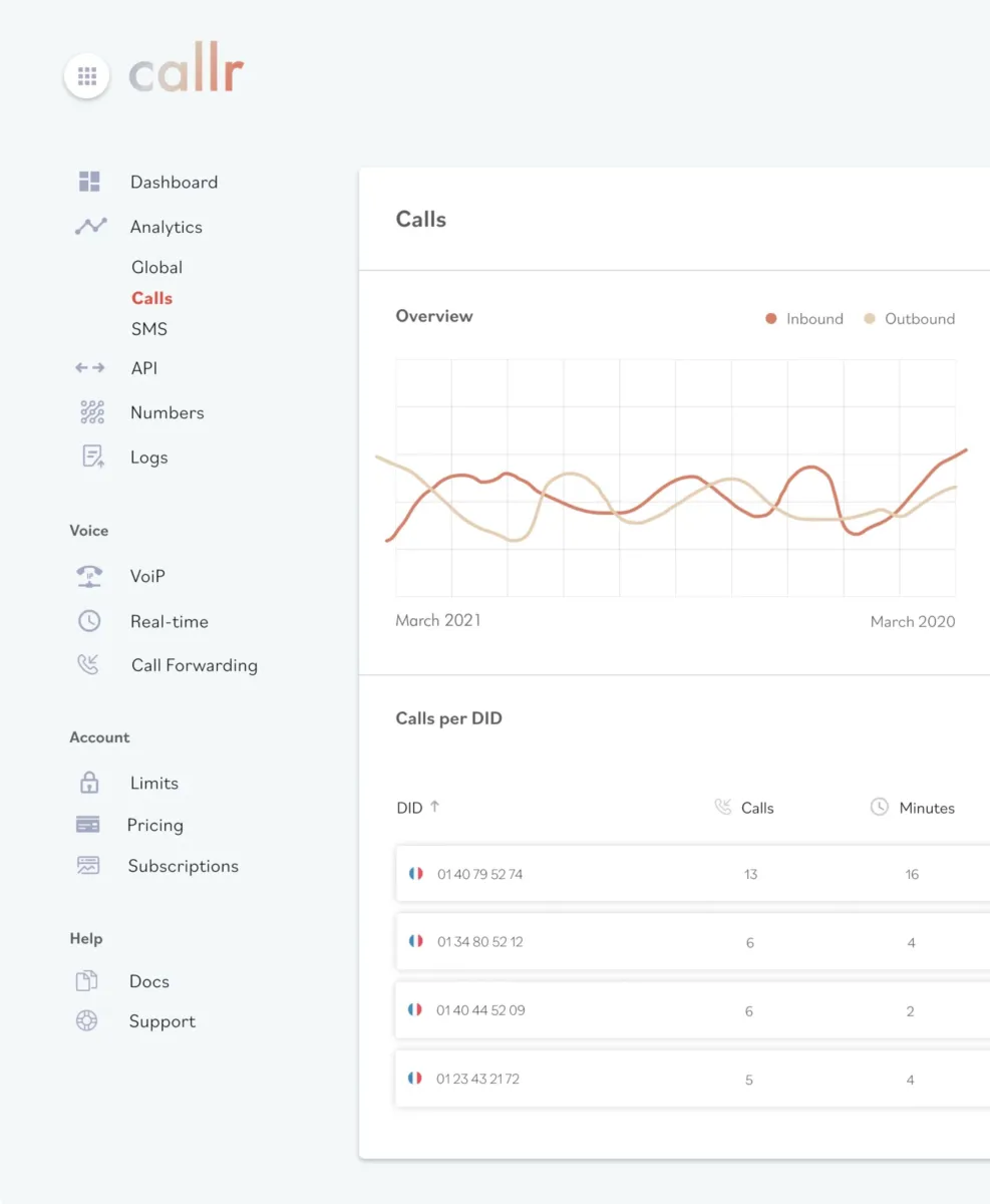 Callr: avis sur le logiciel de suivi des appels (call tracking): fonctionnalités, avantages, inconvénients et tarifs Callr: avis sur le logiciel de suivi des appels (call tracking): fonctionnalités, avantages, inconvénients et tarifs