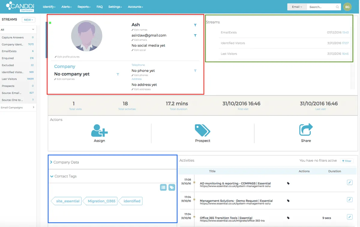 Notre avis sur CANDDi : un logiciel de marketing automation à découvrir