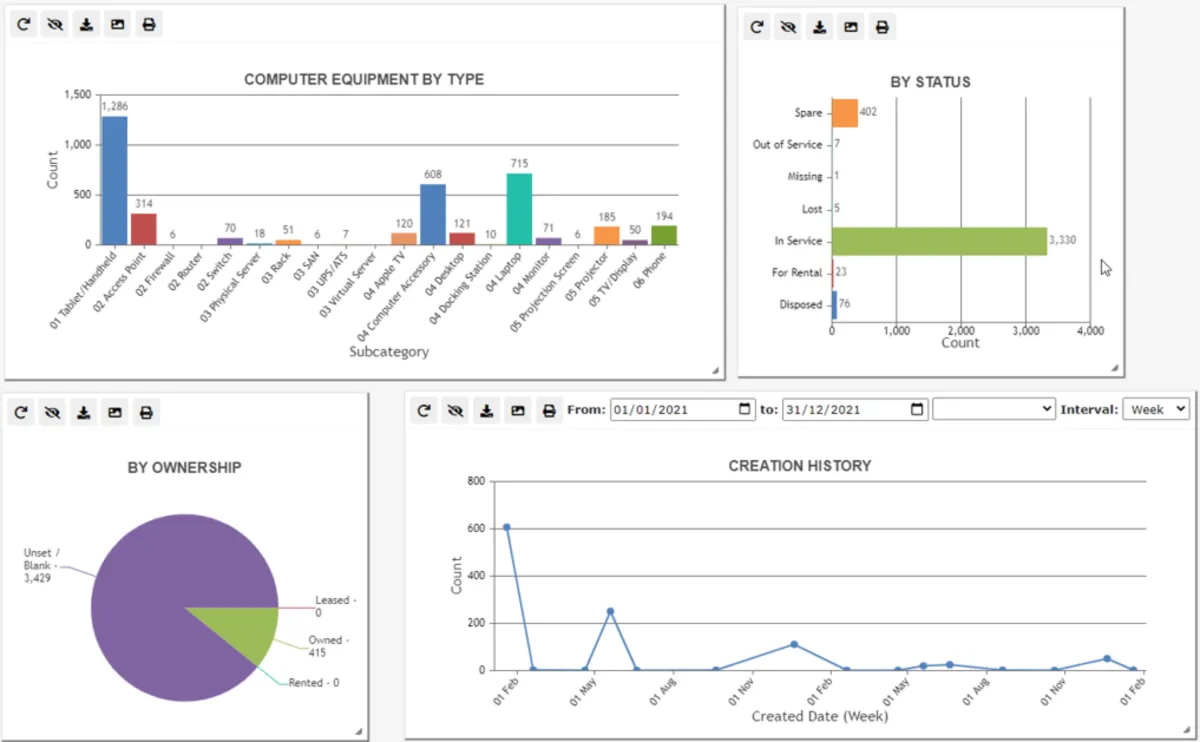 Notre avis sur Canfigure : un logiciel de gestion des actifs informatiques (ITAM) à découvrir Notre avis sur Canfigure : un logiciel de gestion des actifs informatiques (ITAM) à découvrir
