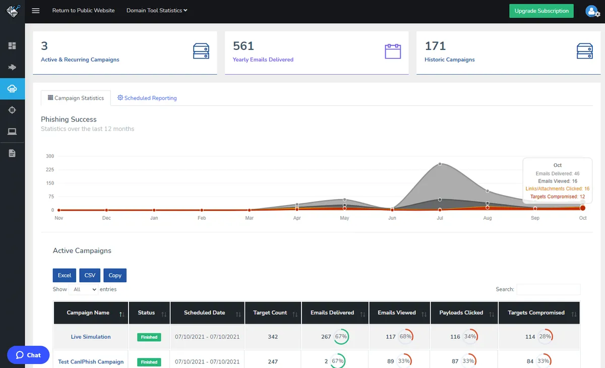 Interface CanIPhish: fonctionnalités, prix, alternatives
