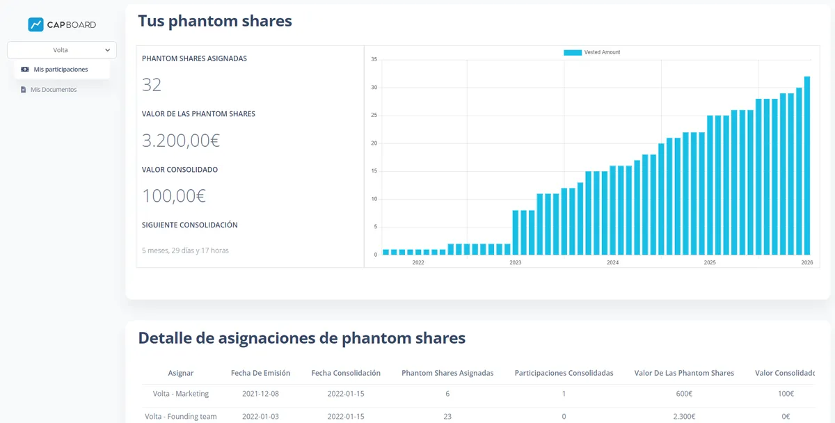 Interface Capboard: fonctionnalités, prix, alternatives