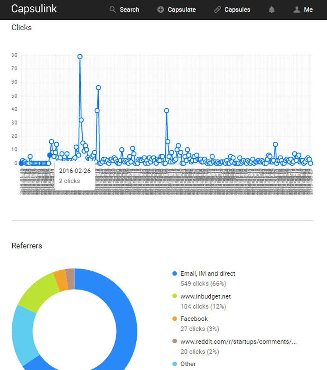 Notre avis sur Capsulink : un logiciel réducteur d'URL (raccourcir et personnaliser les liens URL) à découvrir