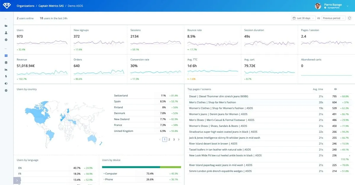 Captain Metrics: avis sur la plateforme de données clients (CDP: customer data platforms): fonctionnalités, avantages, inconvénients et tarifs Captain Metrics: avis sur la plateforme de données clients (CDP: customer data platforms): fonctionnalités, avantages, inconvénients et tarifs