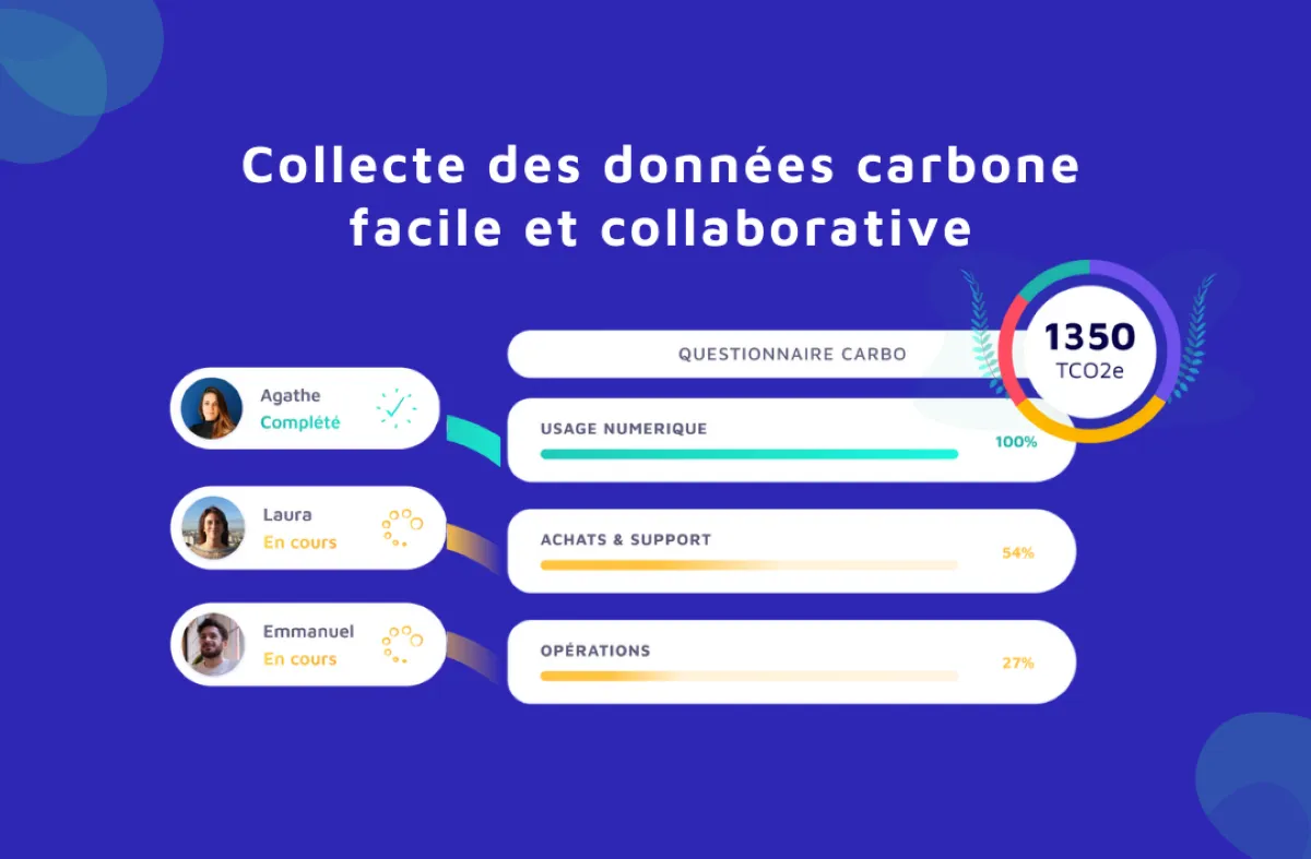 Notre avis sur Carbo : un logiciel RSE (responsabilité sociale des entreprises) à découvrir