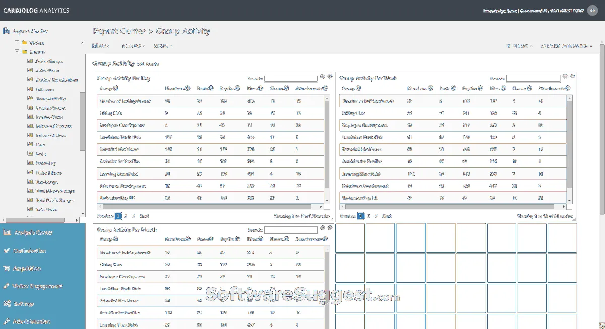 Notre avis sur Cardiologs : un logiciel de reporting à découvrir