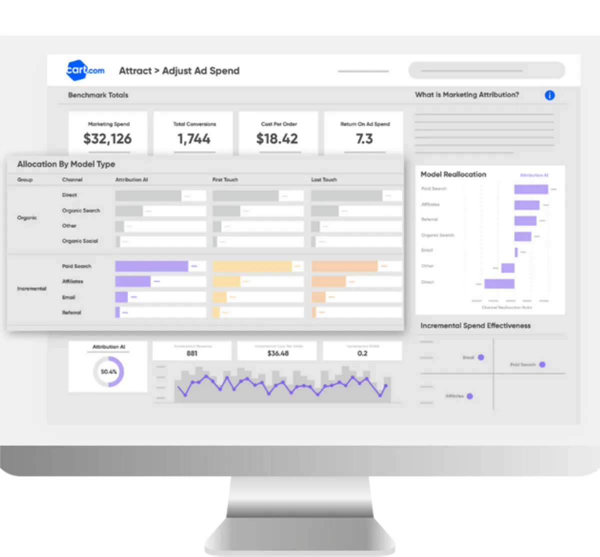 Notre avis sur Cart Unified Analytics : un logiciel analytics à découvrir