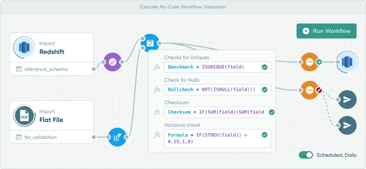 Interface Cascade: fonctionnalités, prix, alternatives Interface Cascade: fonctionnalités, prix, alternatives