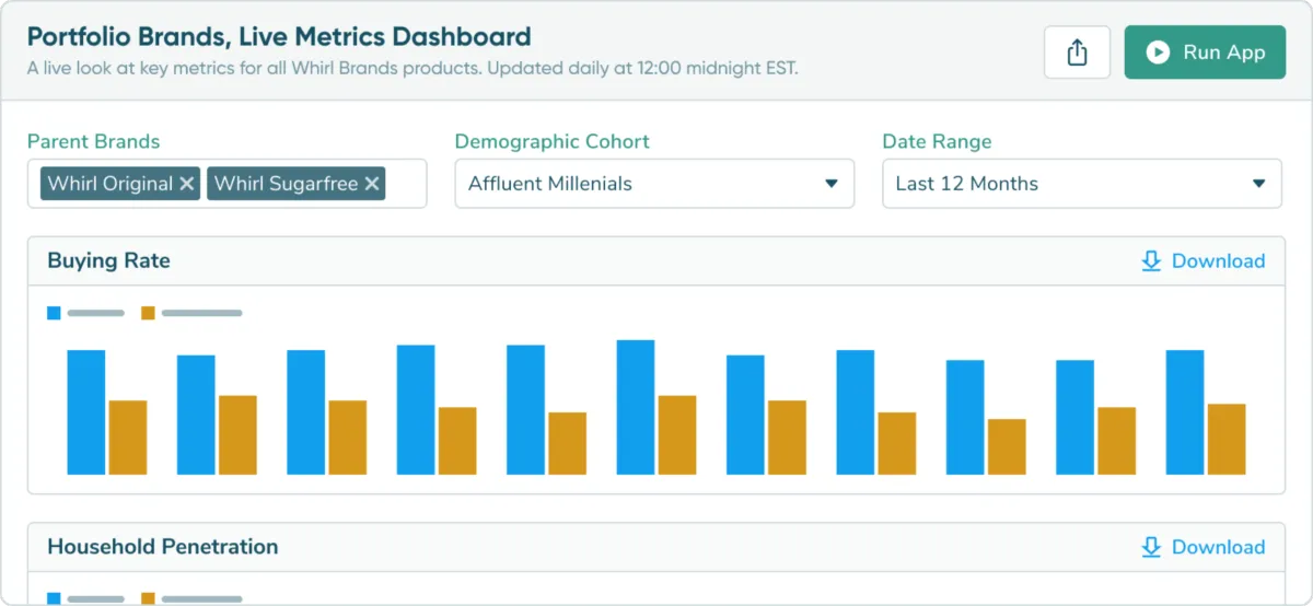 Notre avis sur Cascade : un logiciel de business intelligence (BI) à découvrir Notre avis sur Cascade : un logiciel de business intelligence (BI) à découvrir