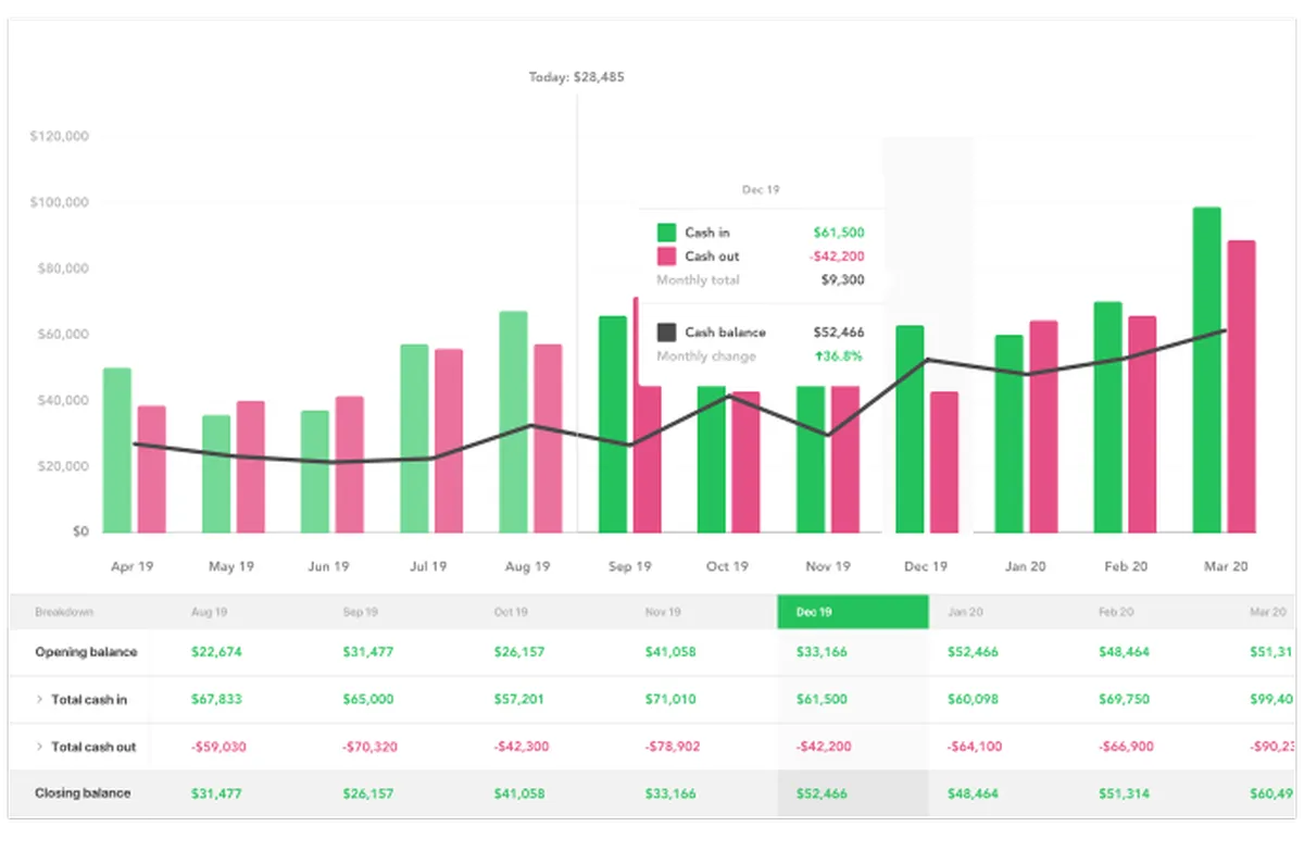 Notre avis sur Cash Flow Frog : un logiciel de gestion budgétaire à découvrir