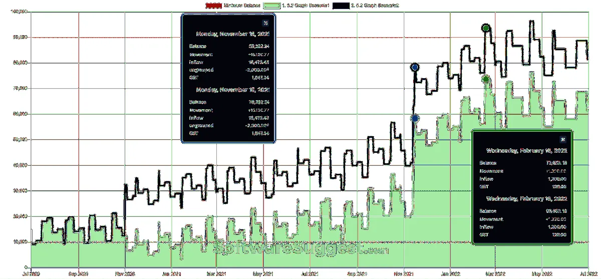 Notre avis sur Cash Flow Mapper : un logiciel de reporting financier à découvrir