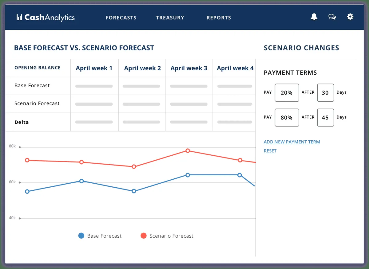 Interface CashAnalytics: image, ergonomie, alternatives