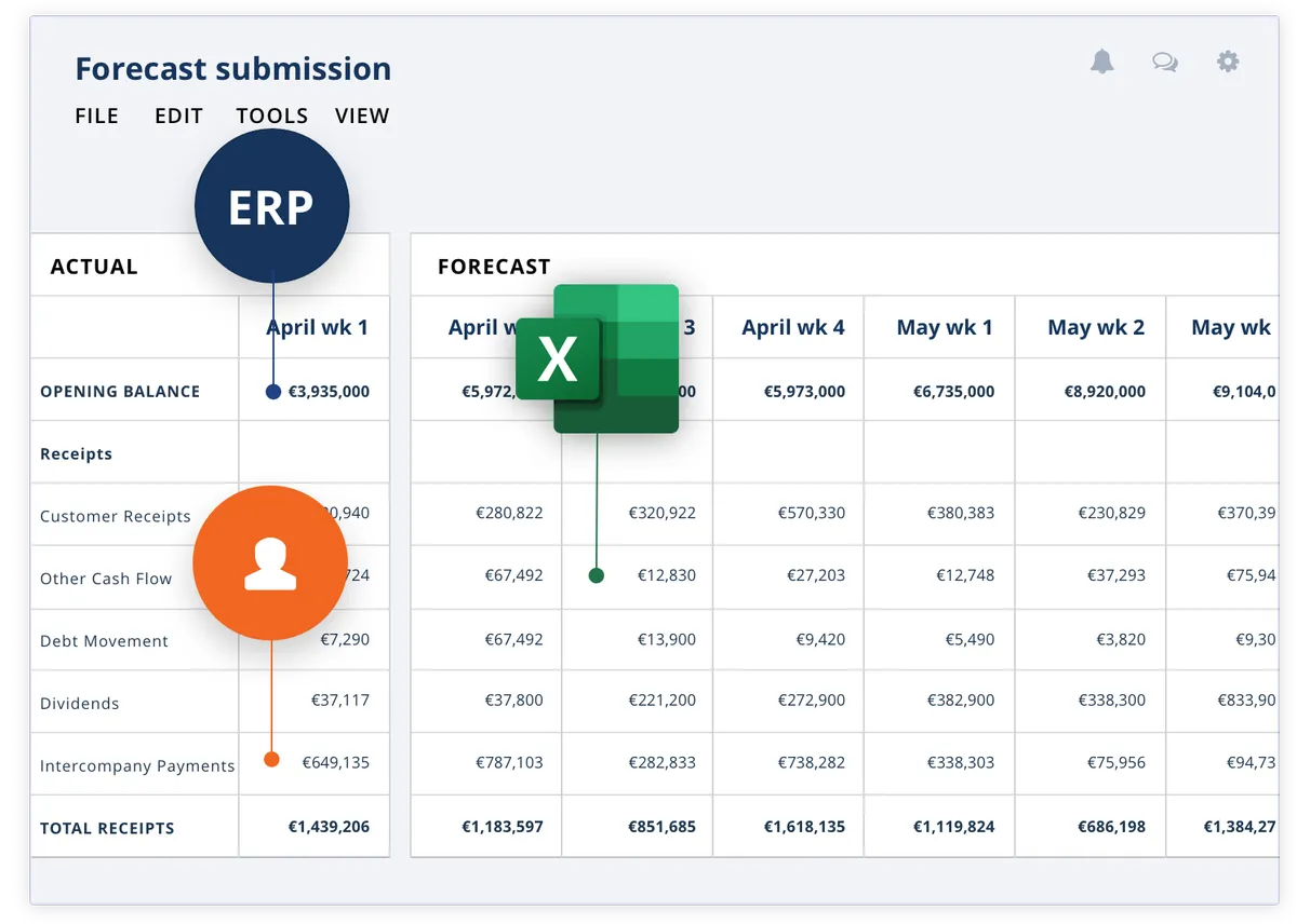CashAnalytics: avis sur le logiciel de reporting financier: fonctionnalités, avantages, inconvénients et tarifs