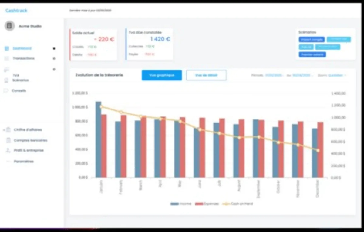 Interface Cashtrack: image, ergonomie, alternatives Interface Cashtrack: image, ergonomie, alternatives