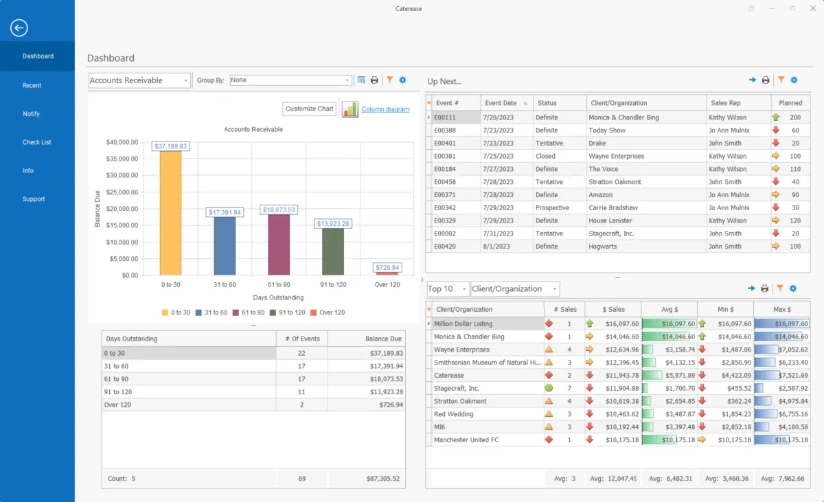 Interface caterease: fonctionnalités, prix, alternatives