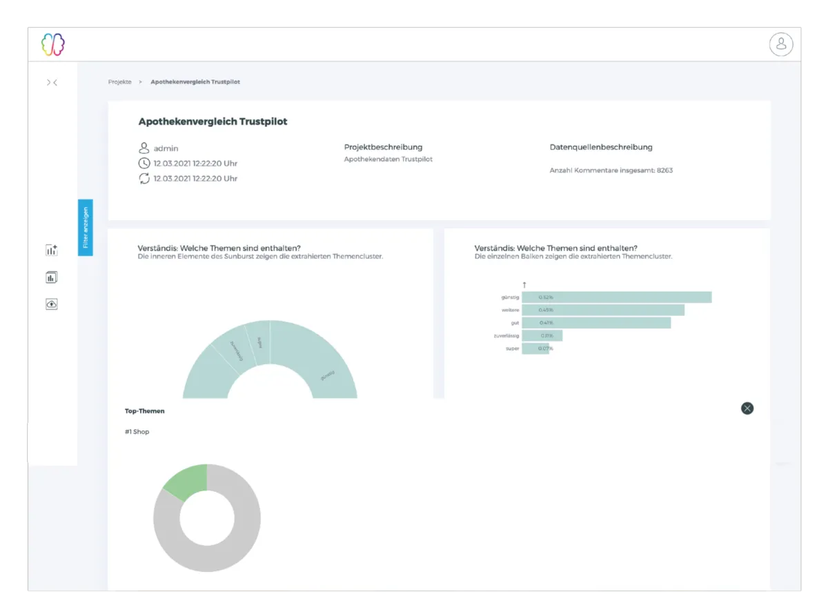 Interface Cauliflower: fonctionnalités, prix, alternatives