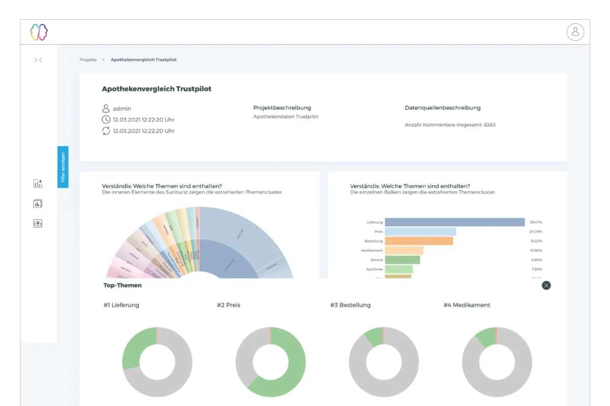 Notre avis sur Cauliflower : un logiciel d'expérience client (CX) à découvrir
