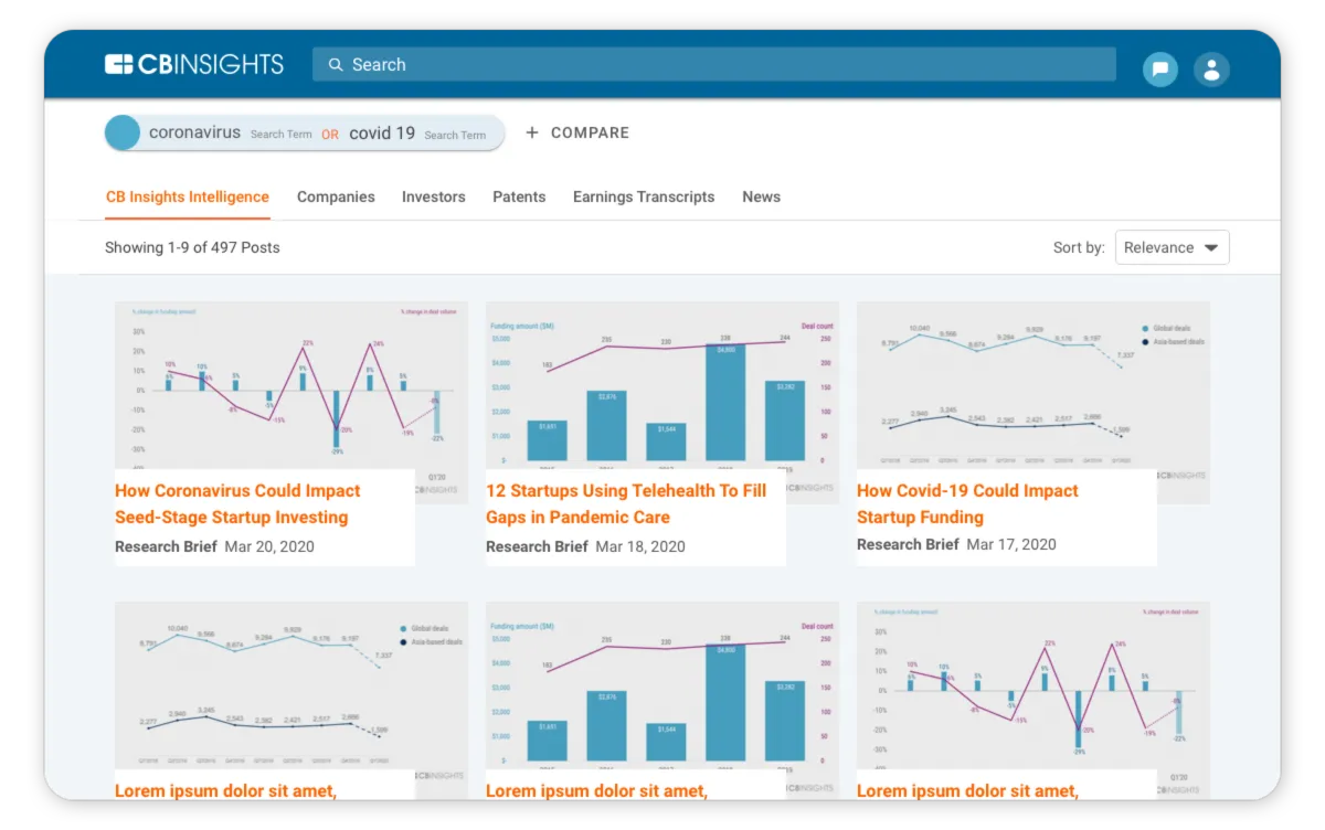 Interface CB Insights: fonctionnalités, prix, alternatives