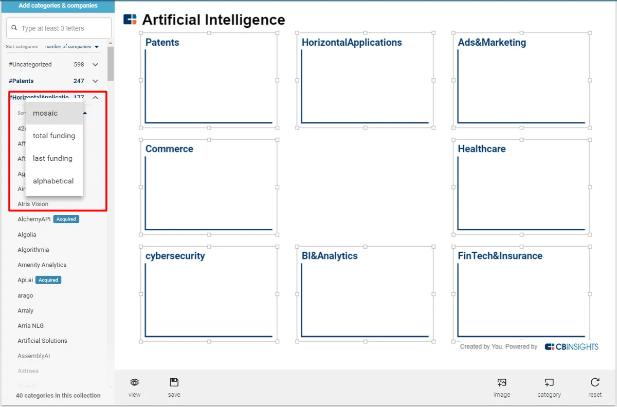 Notre avis sur CB Insights : un logiciel de business intelligence (BI) à découvrir