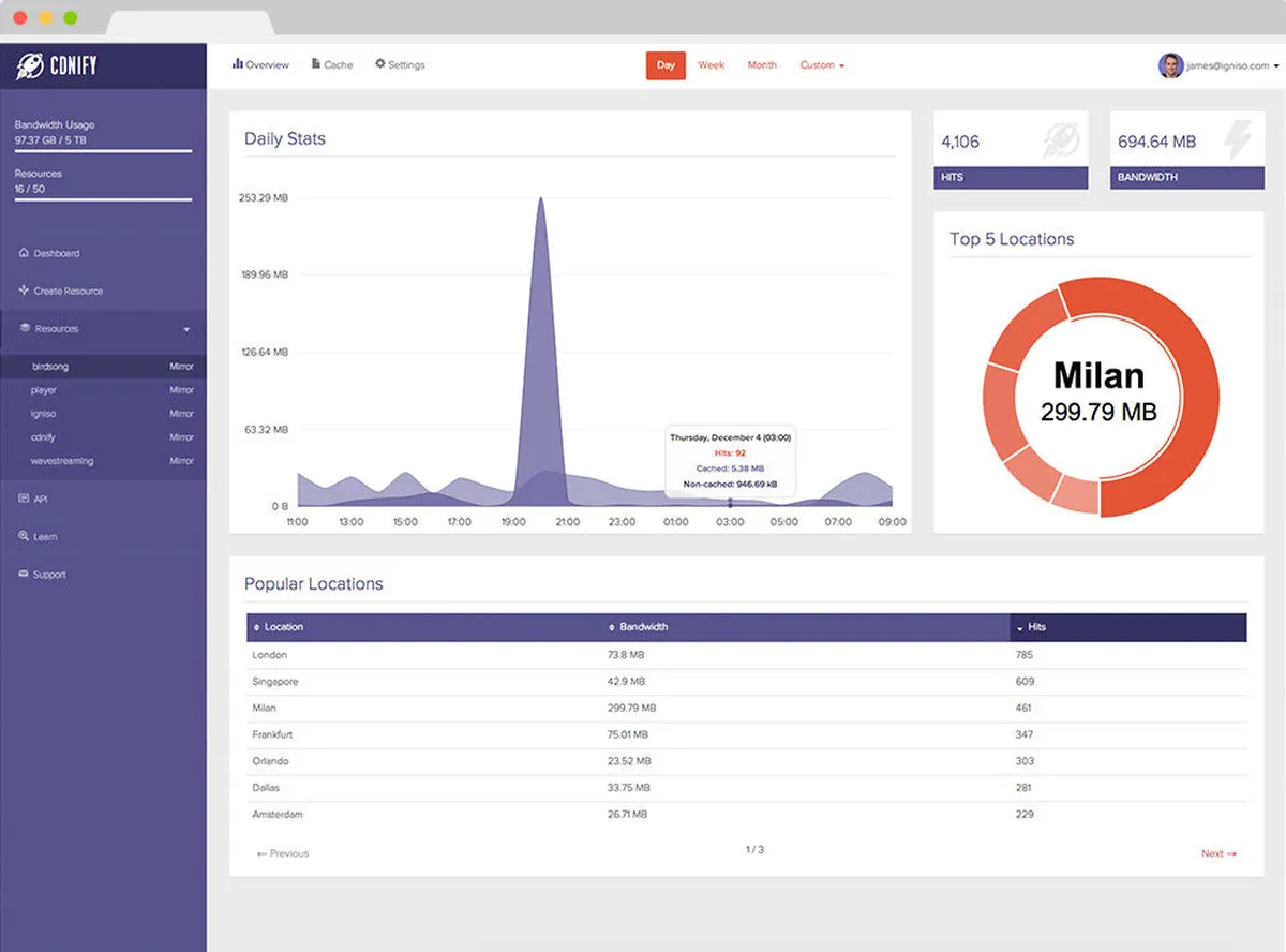 Interface CDNify: fonctionnalités, prix, alternatives Interface CDNify: fonctionnalités, prix, alternatives