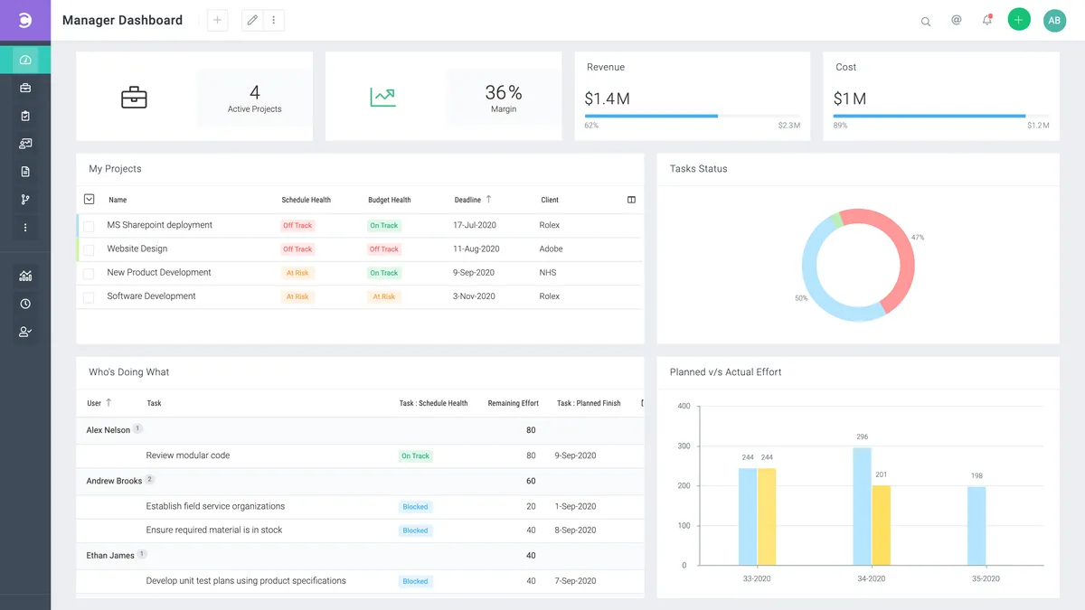Interface Celoxis: fonctionnalités, prix, alternatives
