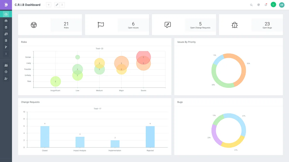 Notre avis sur Celoxis : un logiciel de gestion de projet à découvrir
