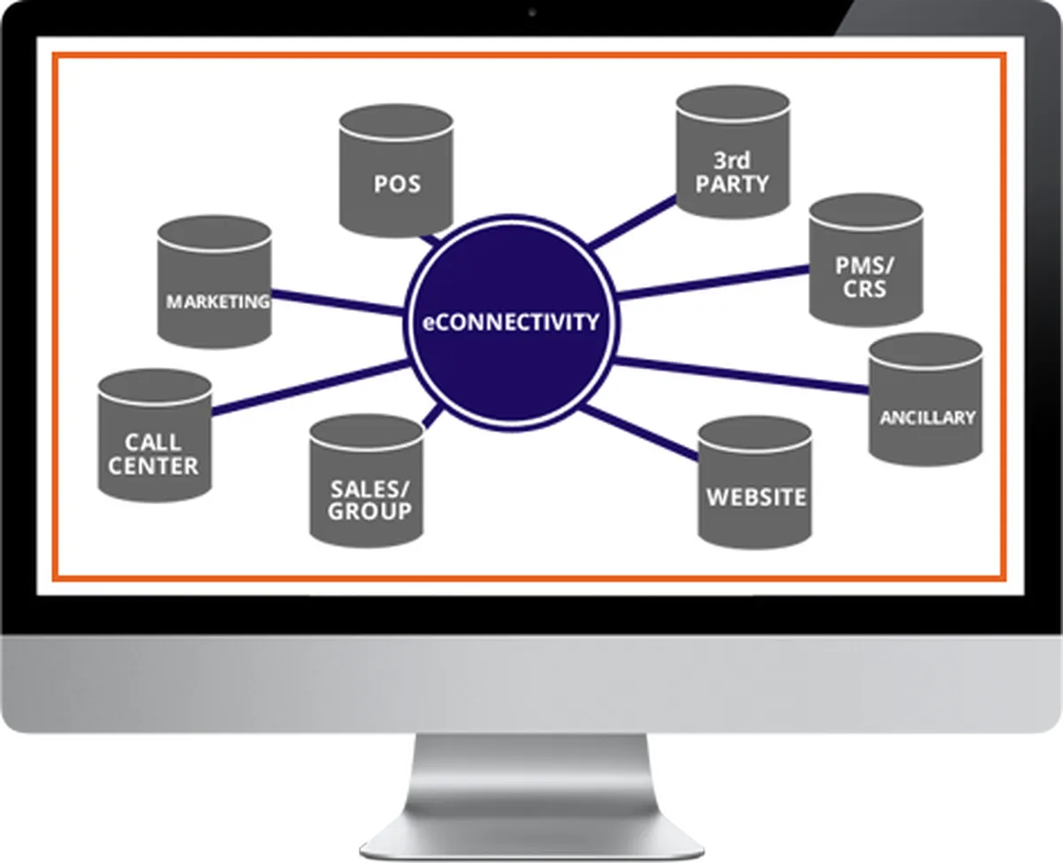 Notre avis sur Cendyn One : un logiciel de gestion hôtelière (PMS: property management system) à découvrir Notre avis sur Cendyn One : un logiciel de gestion hôtelière (PMS: property management system) à découvrir