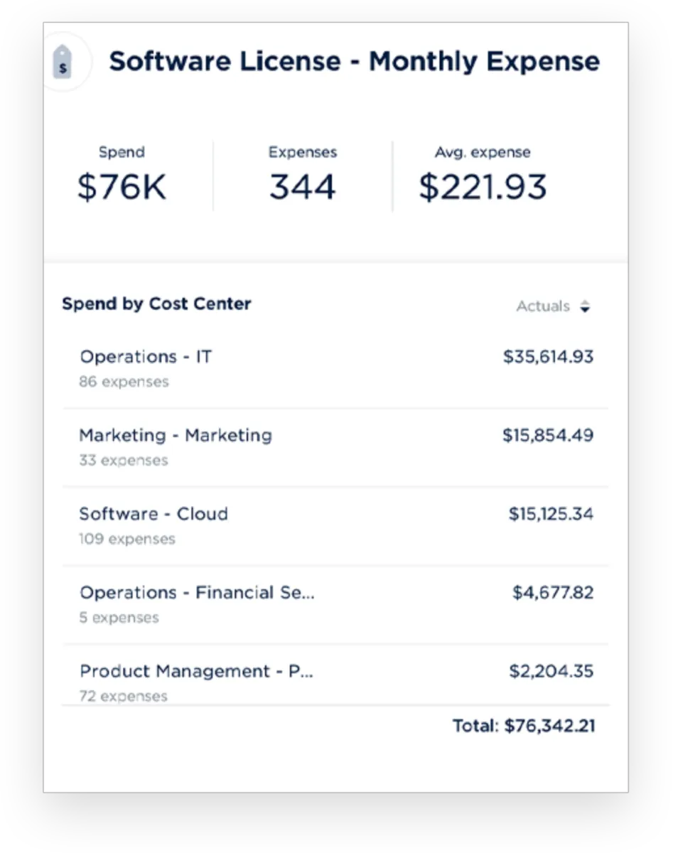 Interface Center Expense: fonctionnalités, prix, alternatives