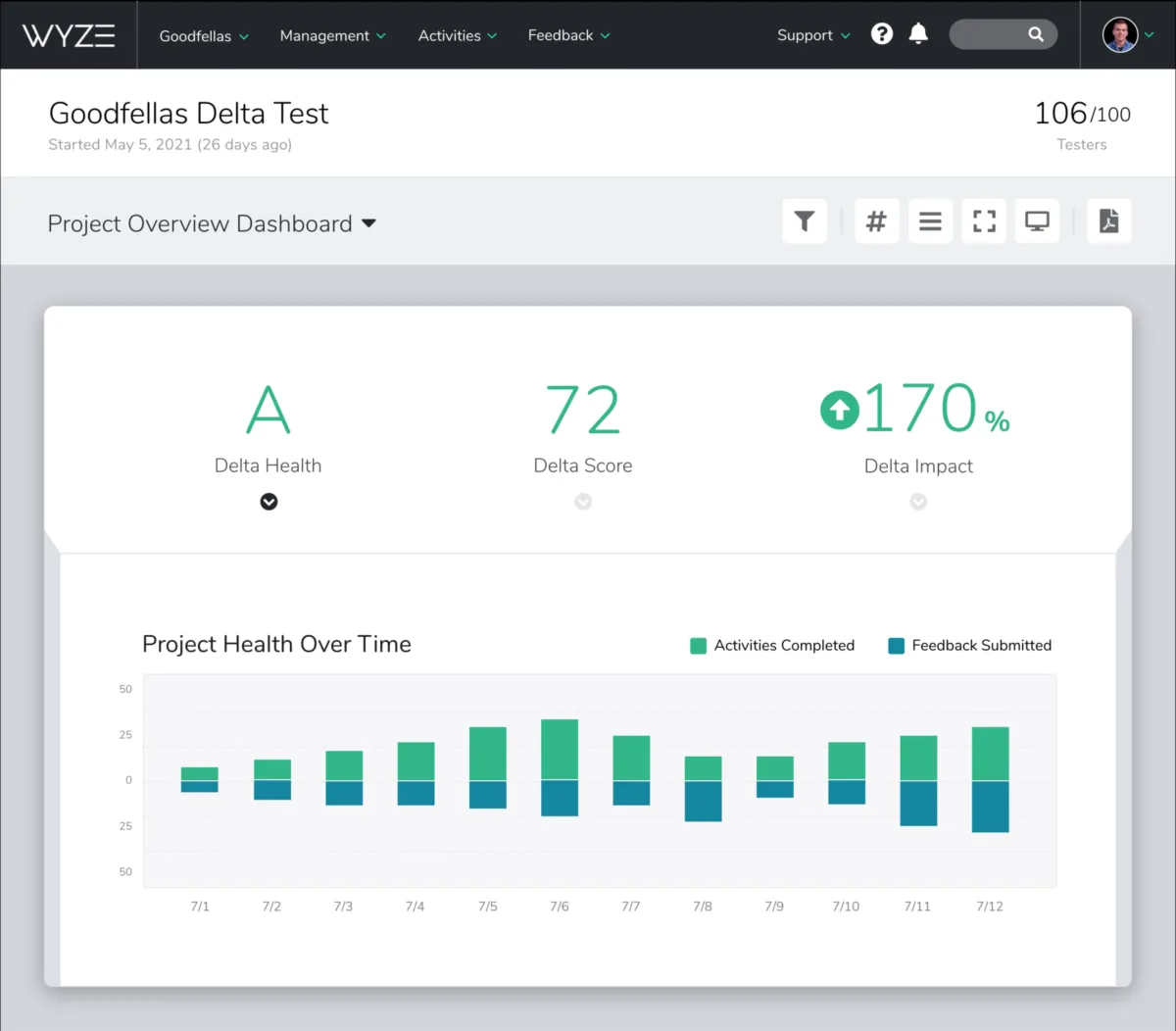 Interface Centercode Connect: fonctionnalités, prix, alternatives