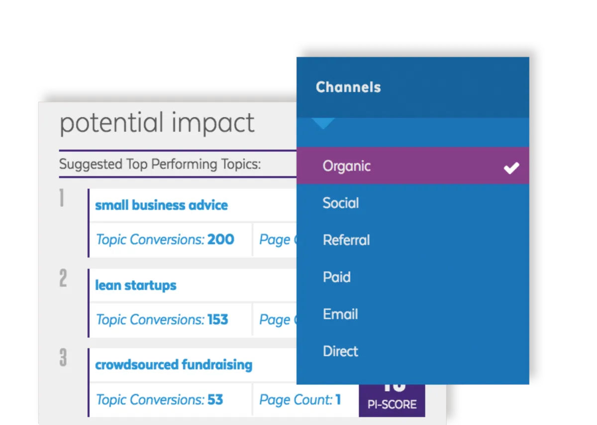 Interface Ceralytics: fonctionnalités, prix, alternatives