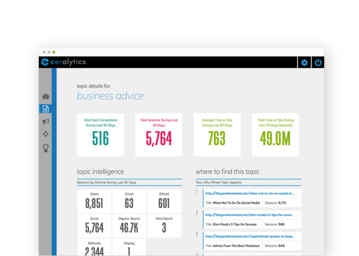 Notre avis sur Ceralytics : un logiciel de marketing de contenu (content marketing) à découvrir