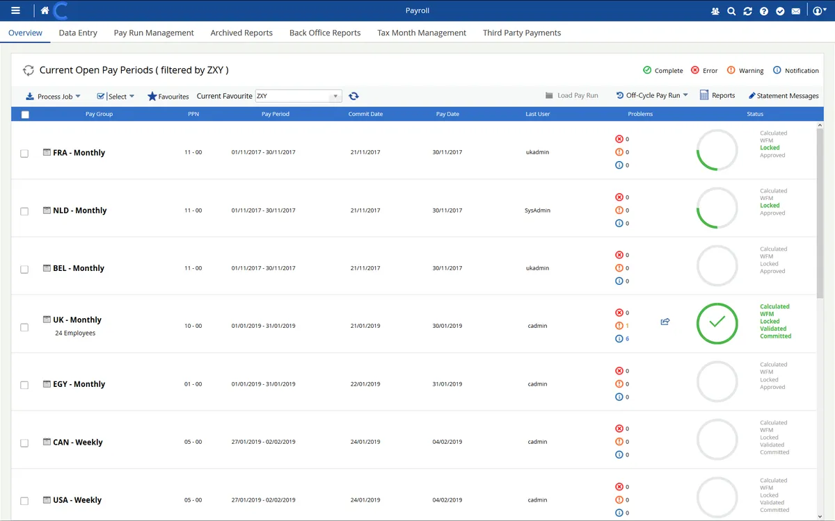 Interface Ceridian Dayforce: fonctionnalités, prix, alternatives