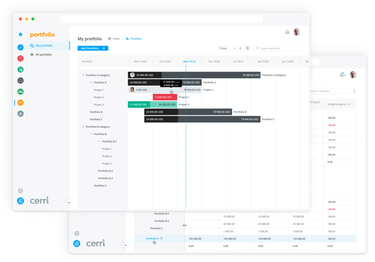 Notre avis sur Cerri Enterprise Apps : un logiciel de gestion de projet à découvrir