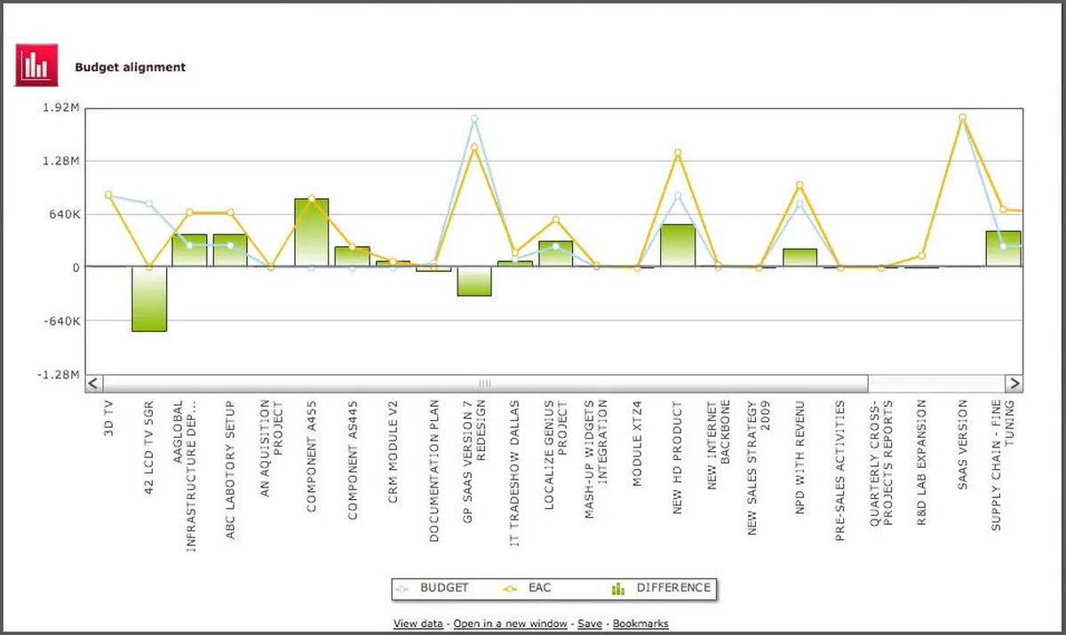 Interface Cerri Project: fonctionnalités, prix, alternatives