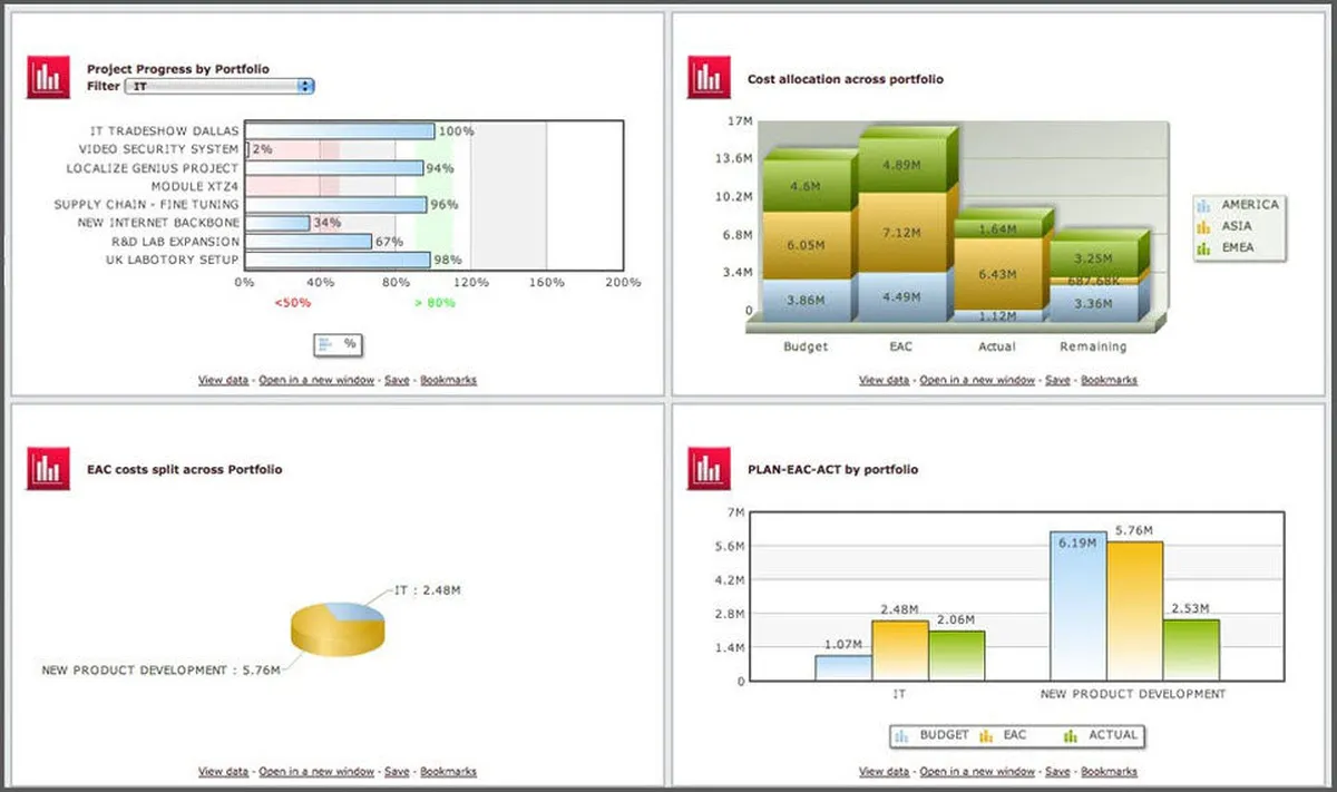 Notre avis sur Cerri Project : un logiciel de gestion de projet à découvrir