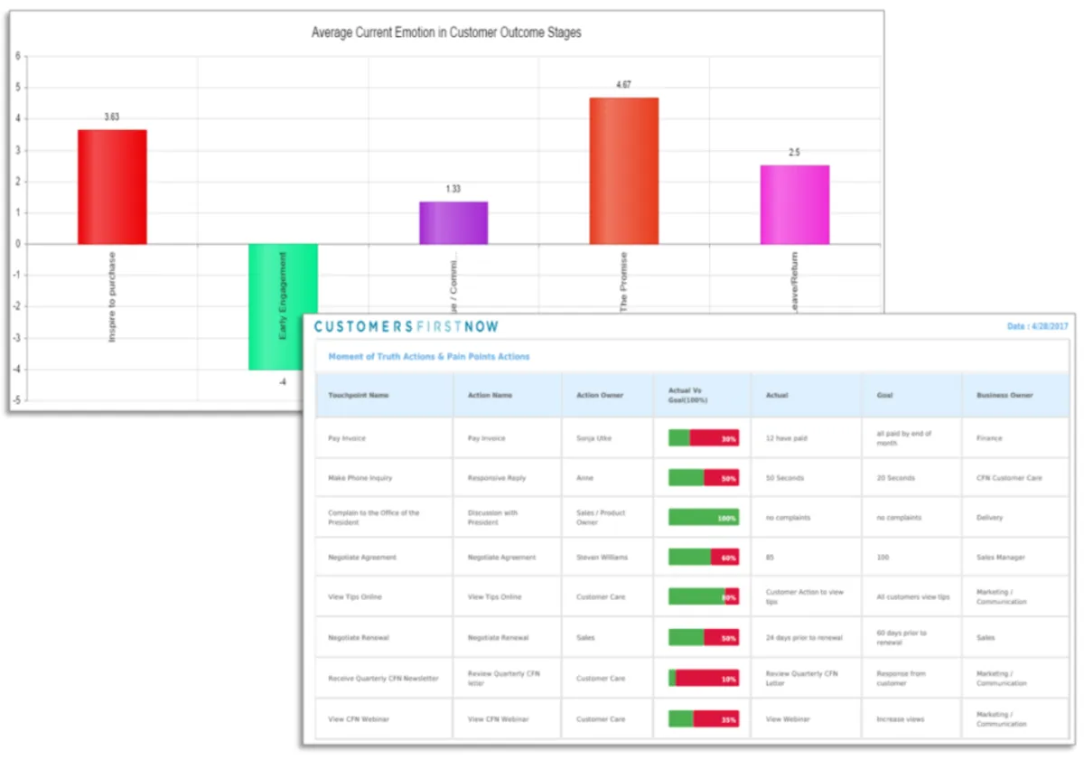 Interface CFN Insight: fonctionnalités, prix, alternatives Interface CFN Insight: fonctionnalités, prix, alternatives