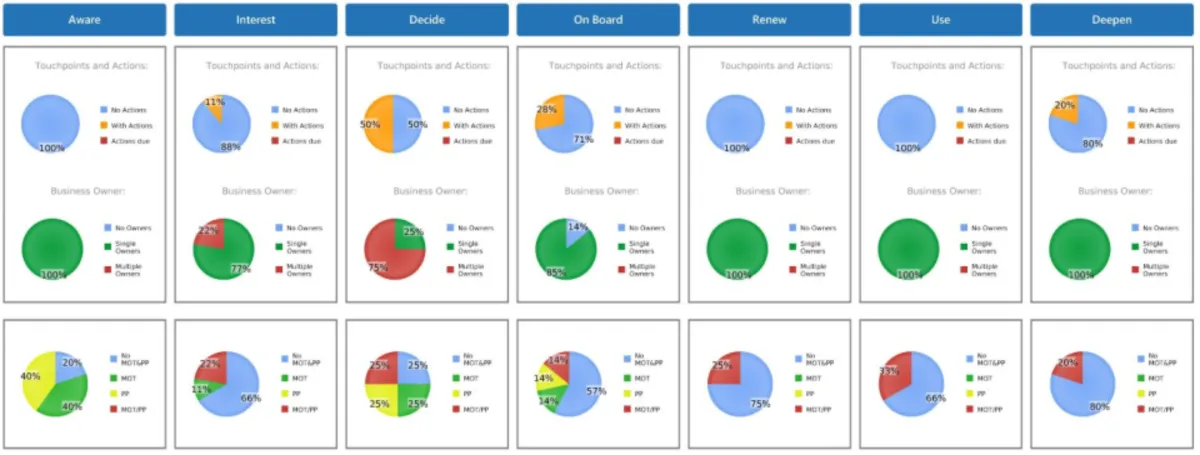 Notre avis sur CFN Insight : un logiciel d'expérience client (CX) à découvrir Notre avis sur CFN Insight : un logiciel d'expérience client (CX) à découvrir